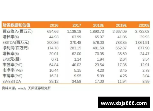 西甲豪门公布财政报告，盈利超预期