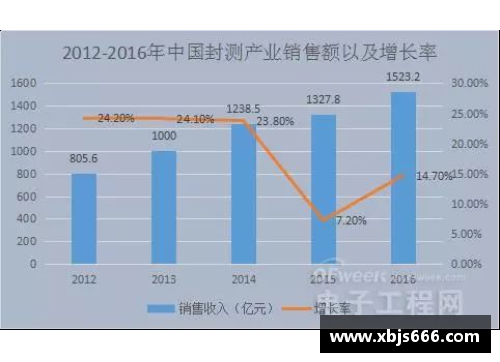 NBA球员数据统计与历史背景分析：全面解读球场上的精彩战绩