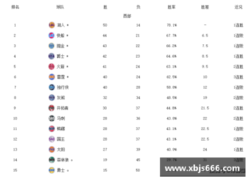 开云真人官方网站NBA东部最新积分榜_雄鹿领跑,篮网第6不稳热火紧追,猛龙第9 - 副本