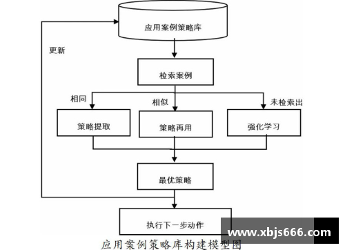 开云真人官方网站足球员资源管理与分配策略研究 - 副本