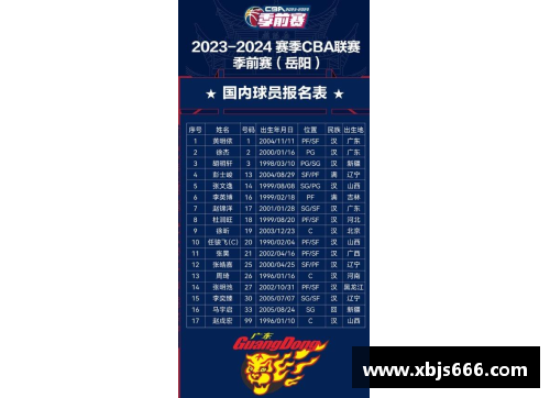 开云真人官方网站2023-24赛季CBA全赛程曝光，总决赛时间地点早有定论 - 副本