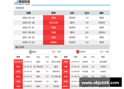 开云真人官方网站3-4,英超最新积分榜!曼城三连平降至第三,曼联第7